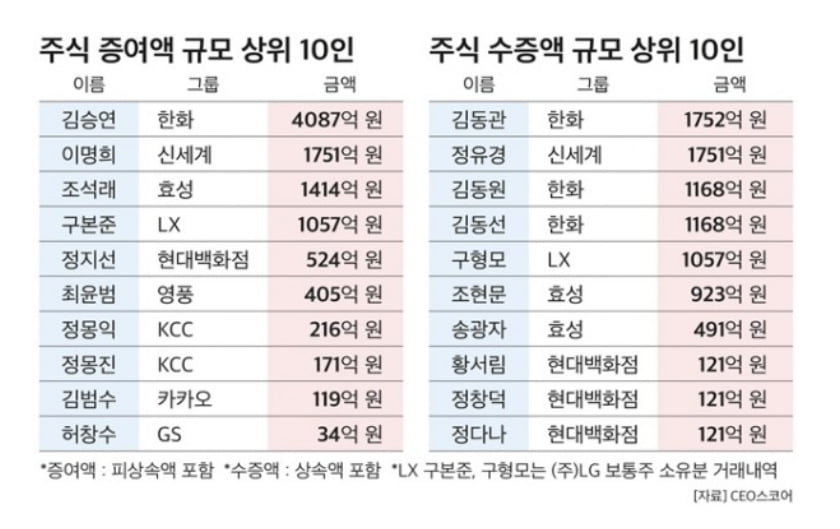 CEO스코어