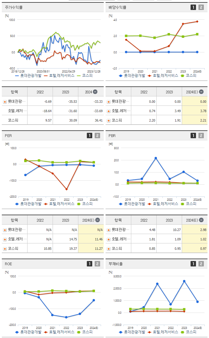 롯데관광개발_섹터분석