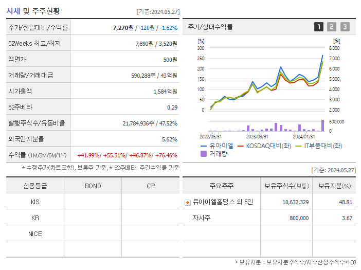 유아이엘_기업개요