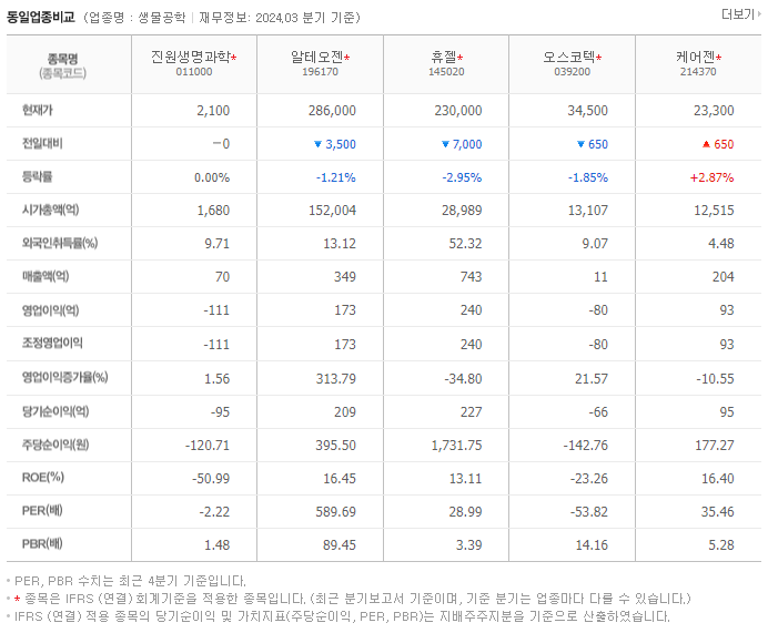 진원생명과학_동종업비교자료