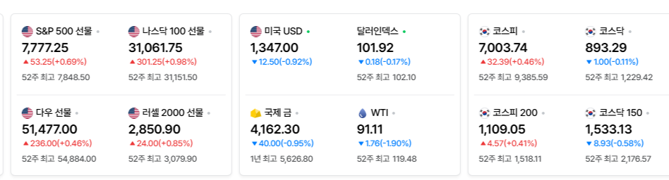 2026-10-02, 장마감 미국 증시현황 [출처=네이버 Pay 증권 제공]