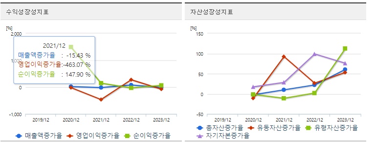 스튜디오미르주가성장성