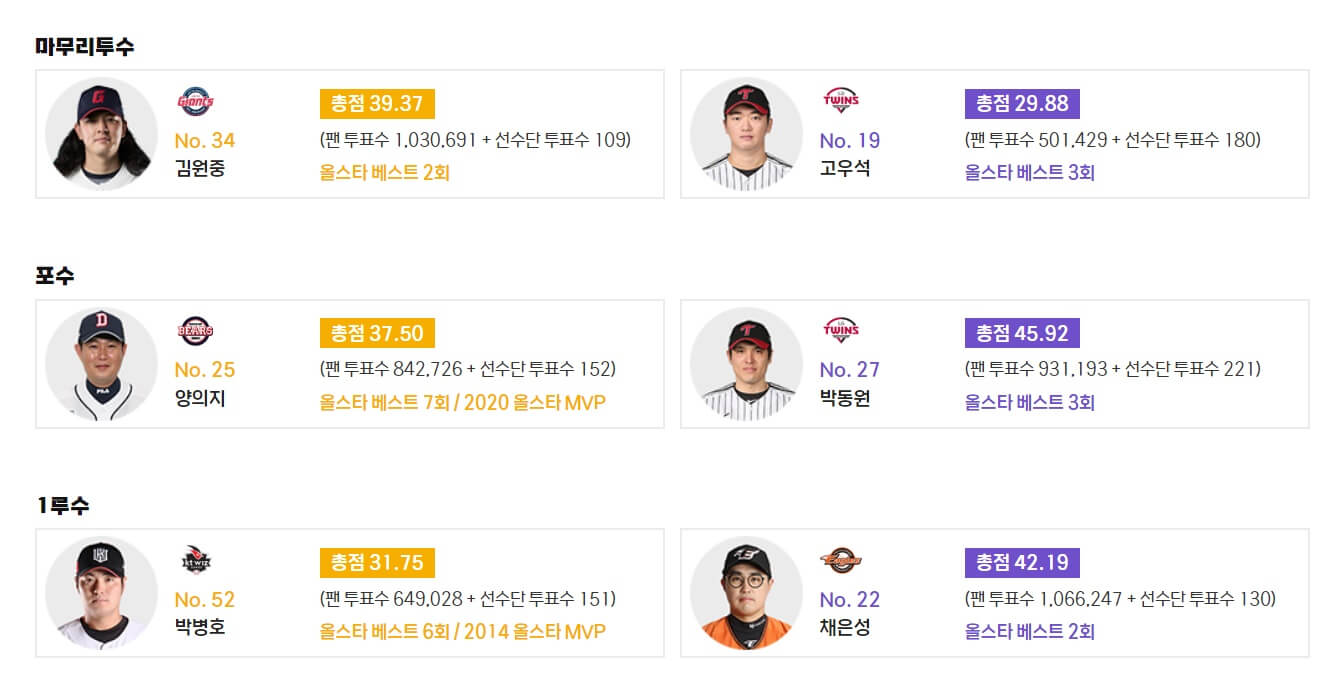 2023 KBO 올스타전 출전명단