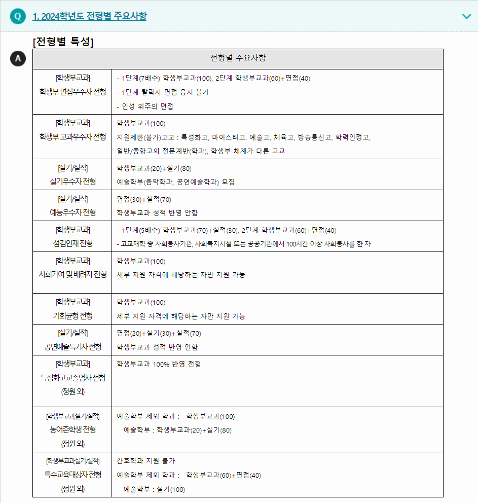2024학년도 한세대학교 학생부교과전형 전형별 주요사항