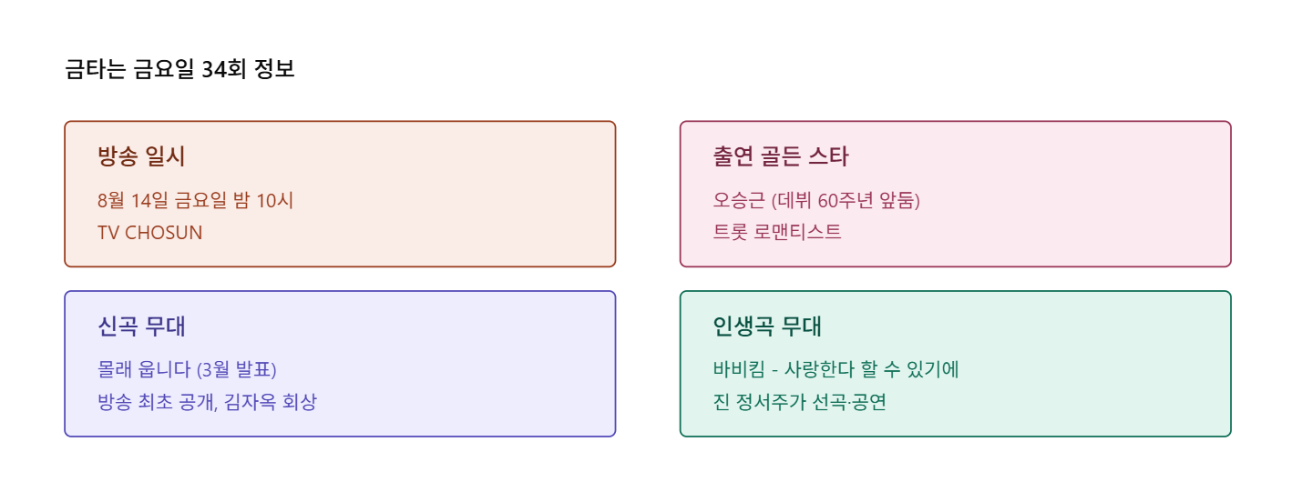 바비킴 사랑한다 할 수 있기에, 오승근 인생곡으로 다시 조명받은 이유