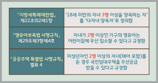 법령에 따른 다자녀 기준