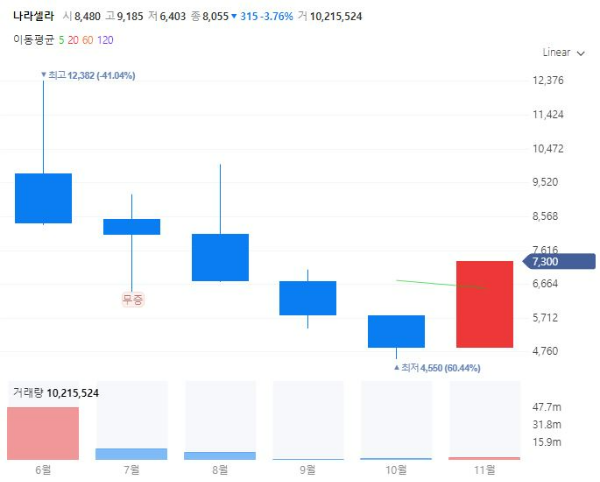 주류관련주대장주수혜주TOP5_나라셀라