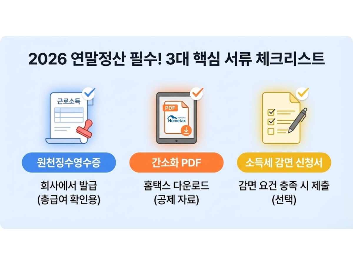 중소기업 취업자라면? '감면 명세서' 재제출 필수!