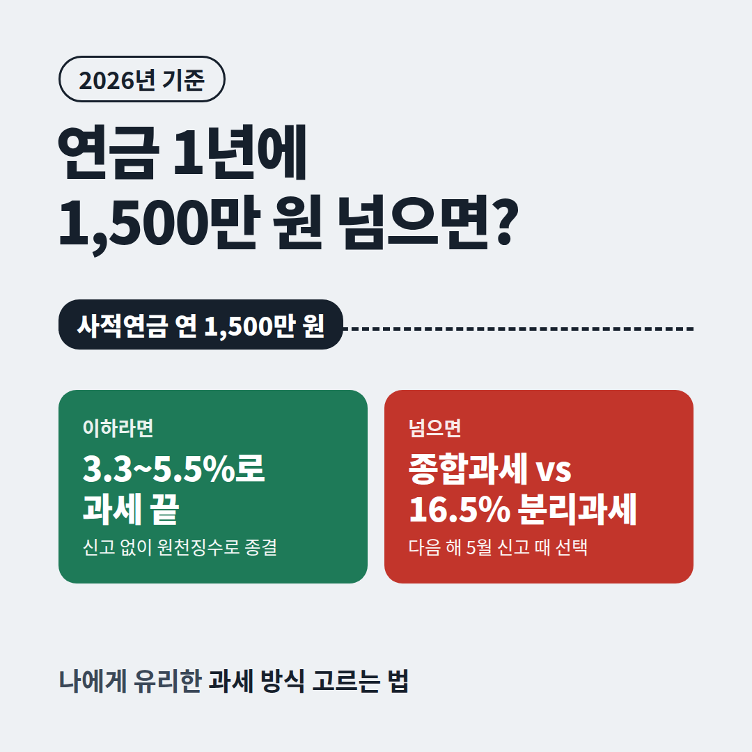 사적연금 연 1,500만 원 분리과세 종합과세 기준 2026