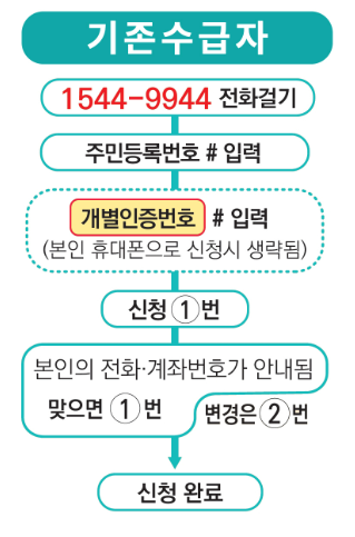 근로장려금 신청 기간 및 자격