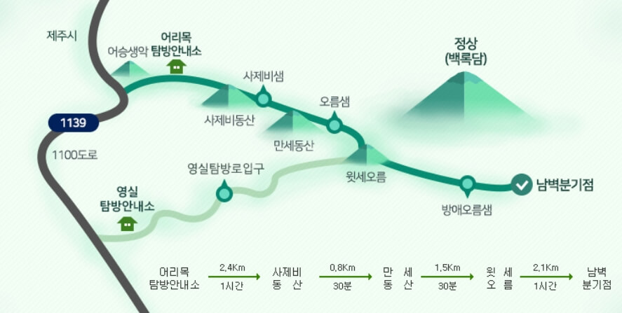 한라산 등산코스