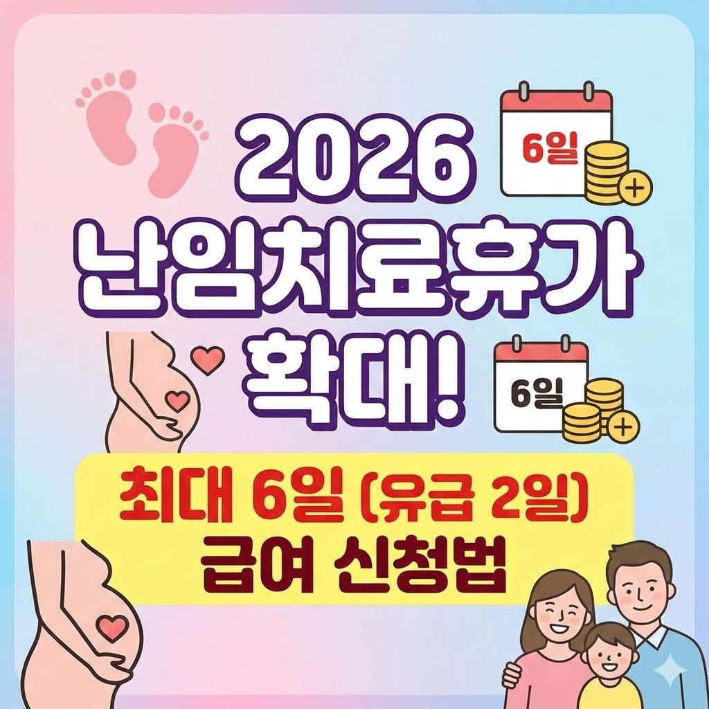 026년 개정된 난임치료휴가 제도 요약. 총 휴가 6일(유급 2일), 중소기업 급여 지원 내용, 고용보험 홈페이지를 통한 신청 단계와 구비 서류를 정리한 정보성 인포그래픽 이미지