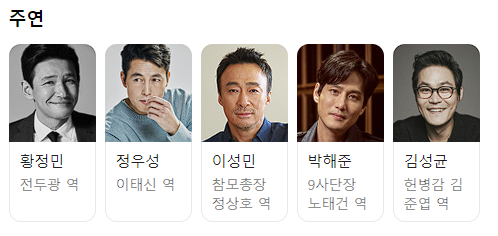 영화 서울의 봄 관객수 기본정보, 출연진