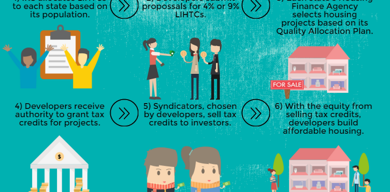 양도세 자동계산