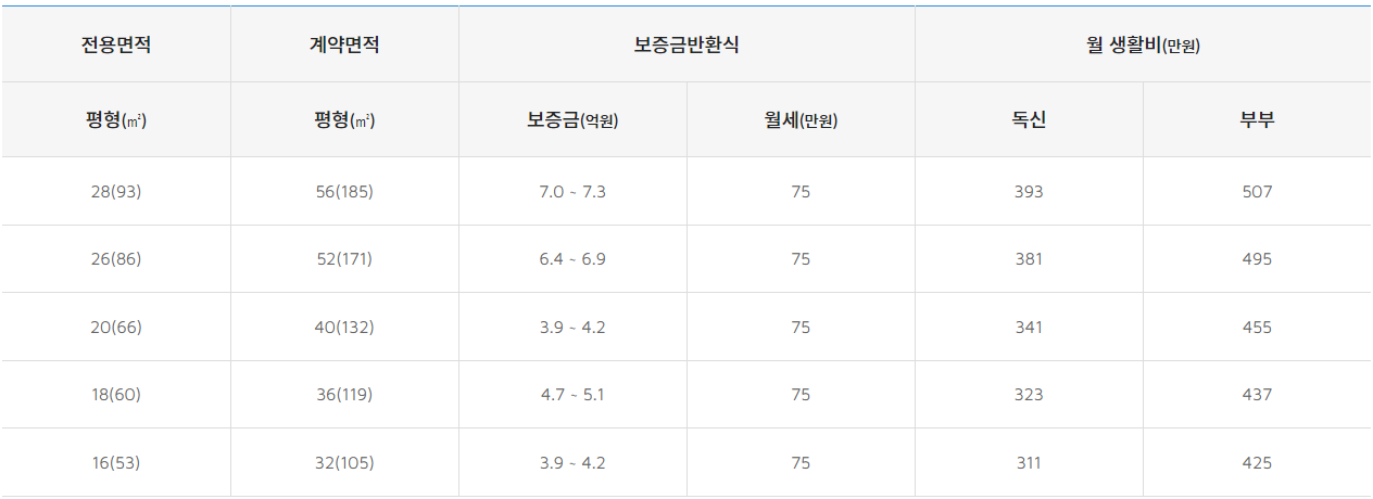 삼성노블카운티비용