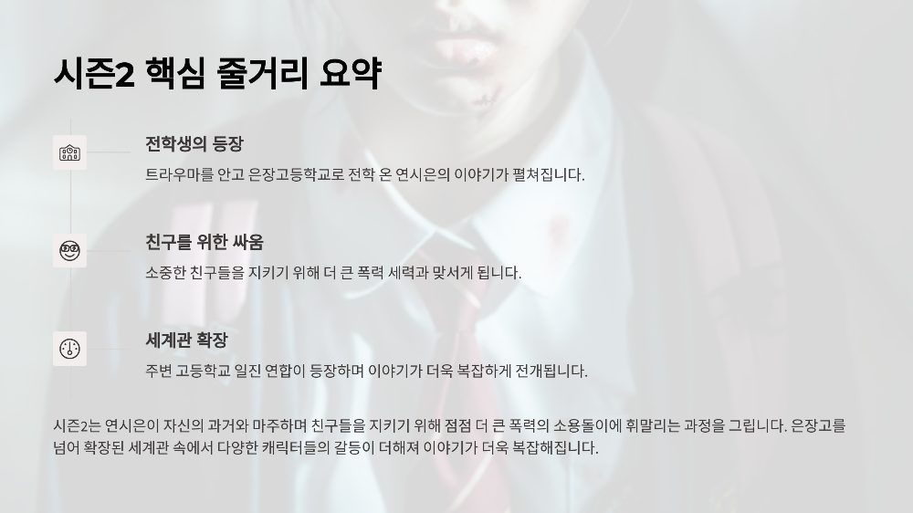 약한영웅 Class 2 1