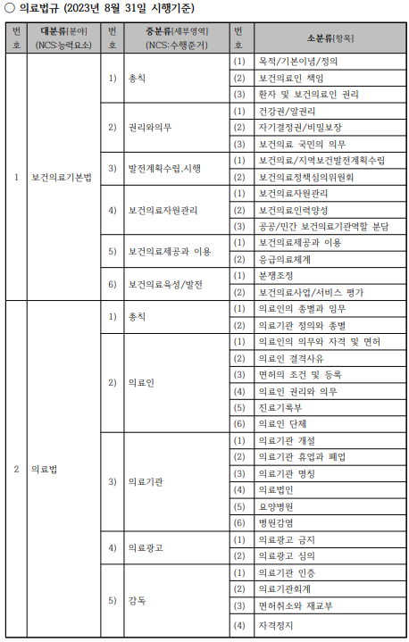 의료법규 시험범위