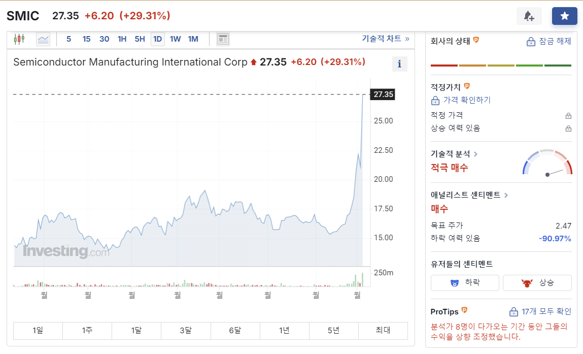 스미크(SMIC, 中芯国际)