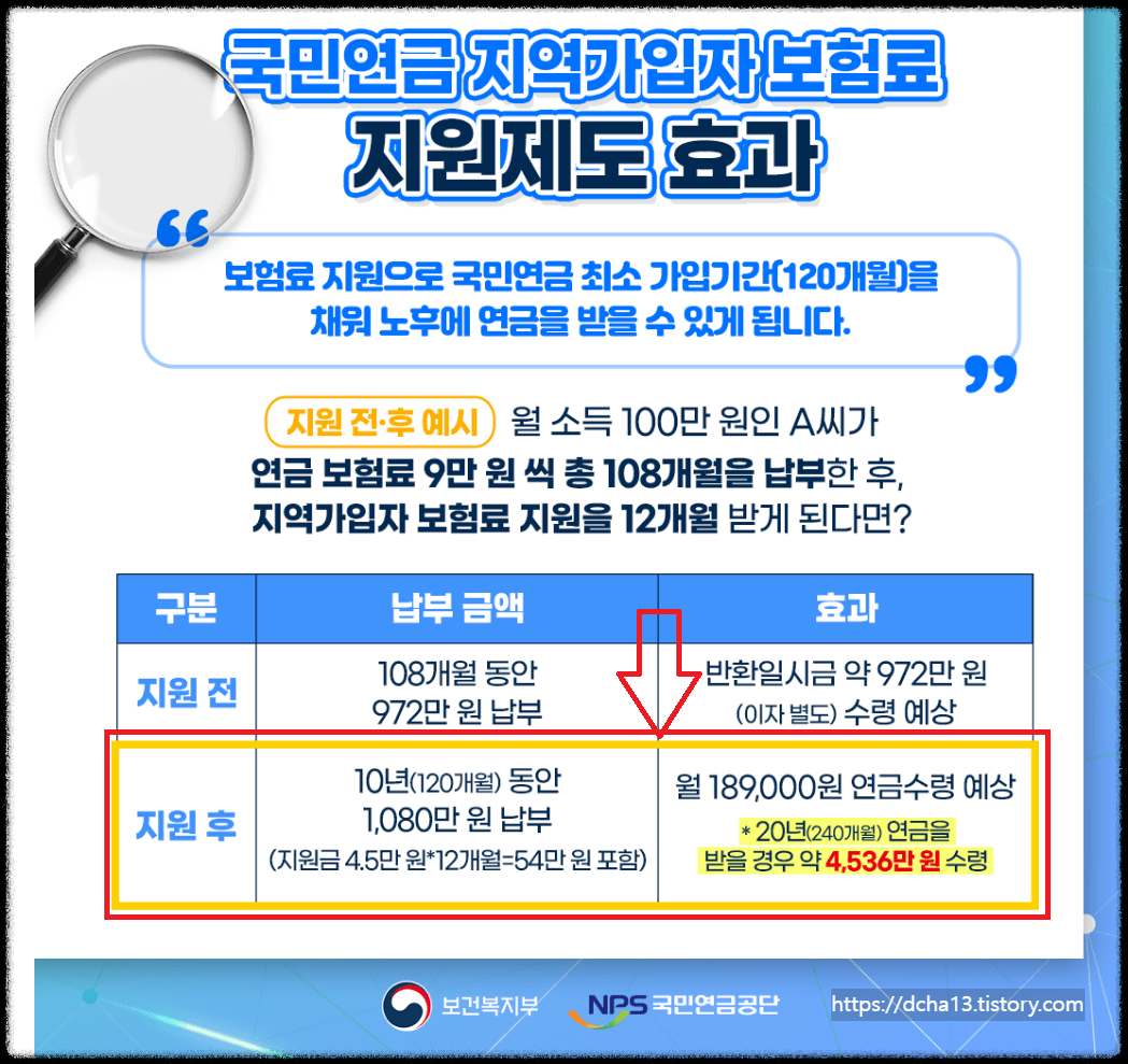저소득 지역가입자 국민 연금보험료 50%지원