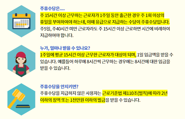 주휴수당 계산법