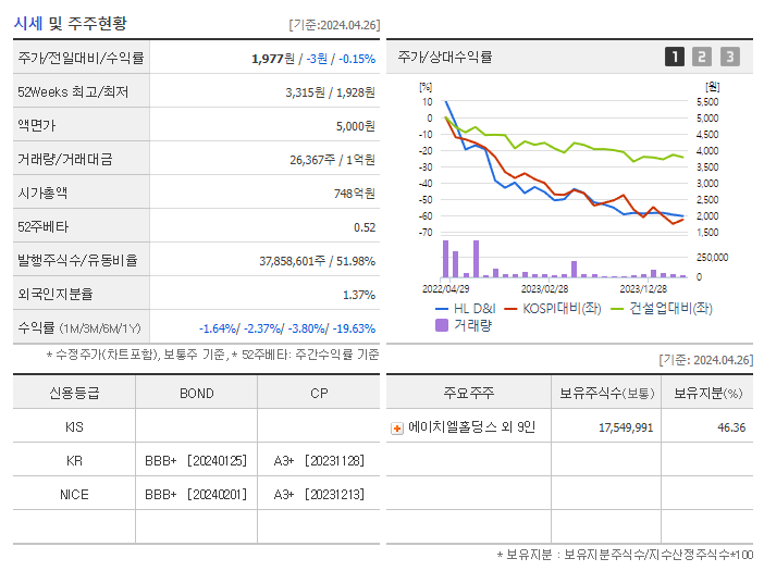 HL D&I_기업개요