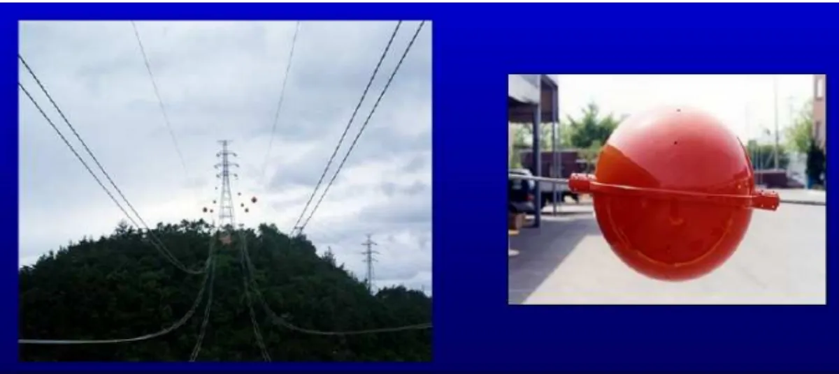 항공장애-표시구