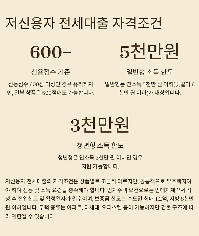 저신용자 전세대출 자격조건