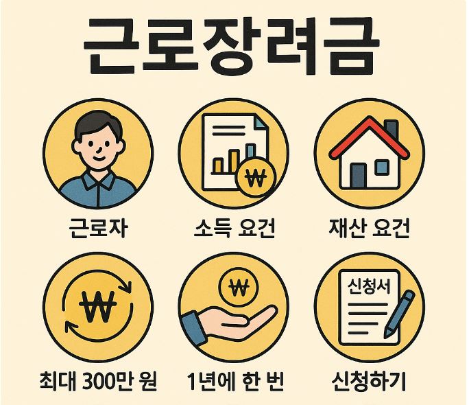 근로장려금 소개 간단한 이미지