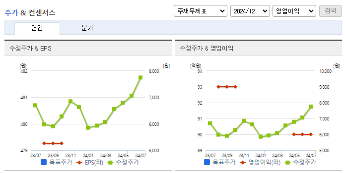 한라IMS_컨센서스