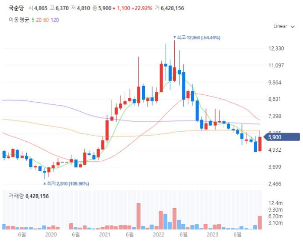 주류관련주대장주수혜주TOP5_국순당