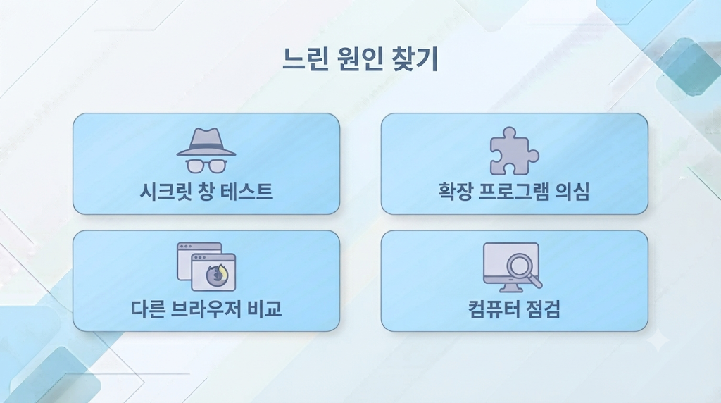 크롬 느린 원인 찾는 순서