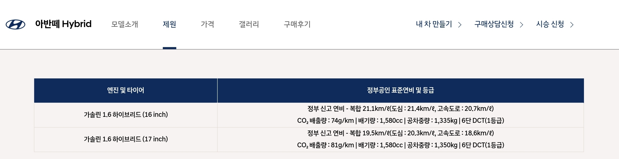 아반떼 1.6 하브 휠 16인치 모델 21.1km