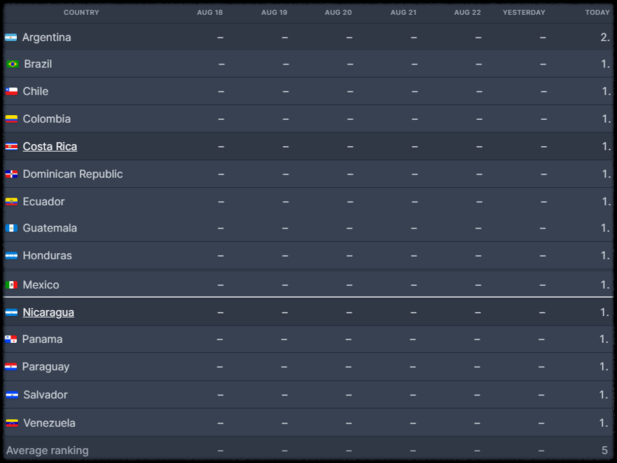 이 연애는 불가항력 넷플릭스