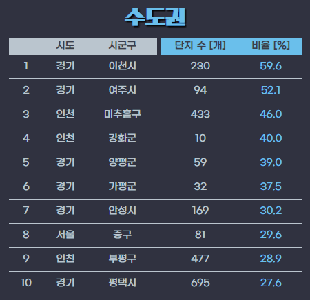깡통전세감별기