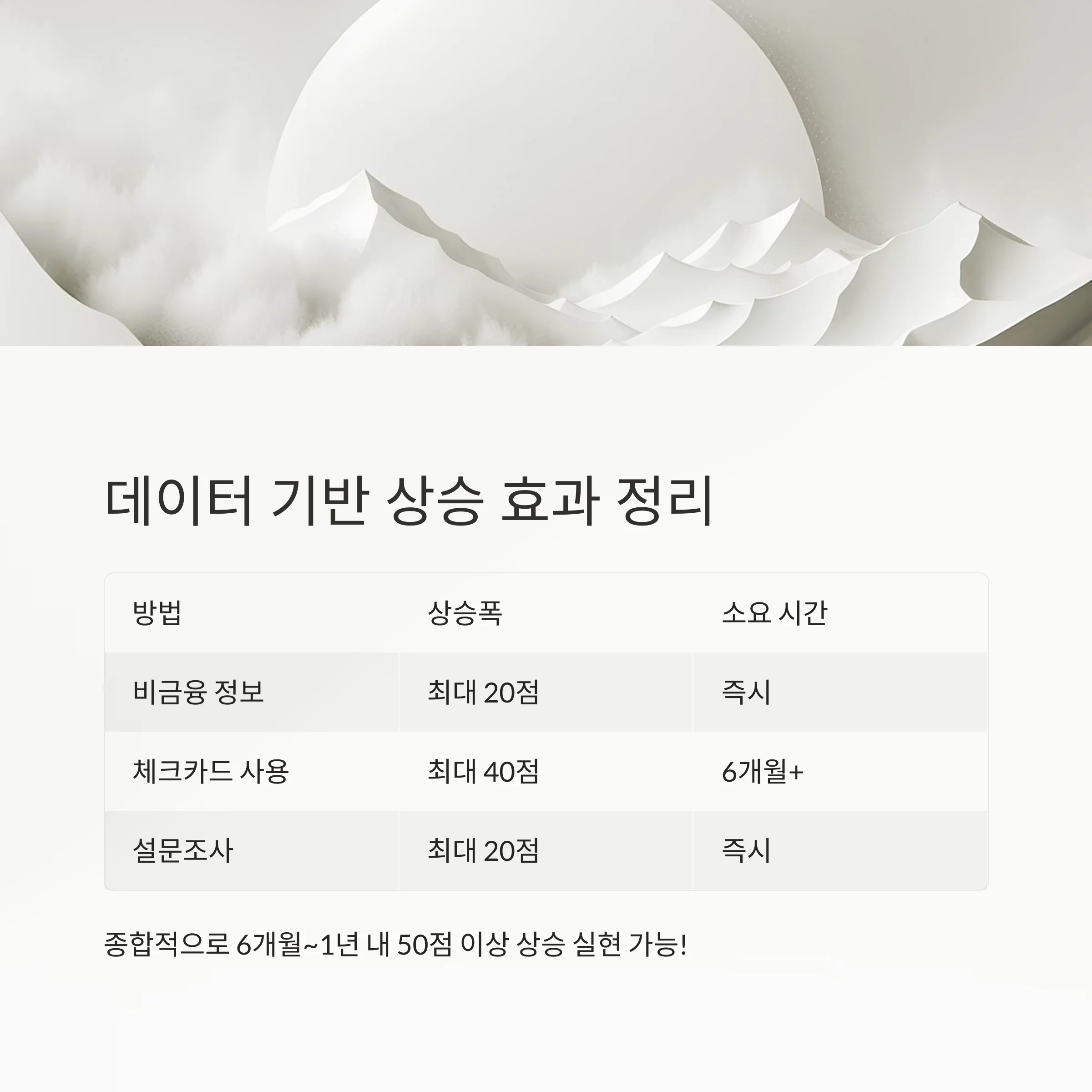 카카오뱅크로 신용점수 50점 올리기