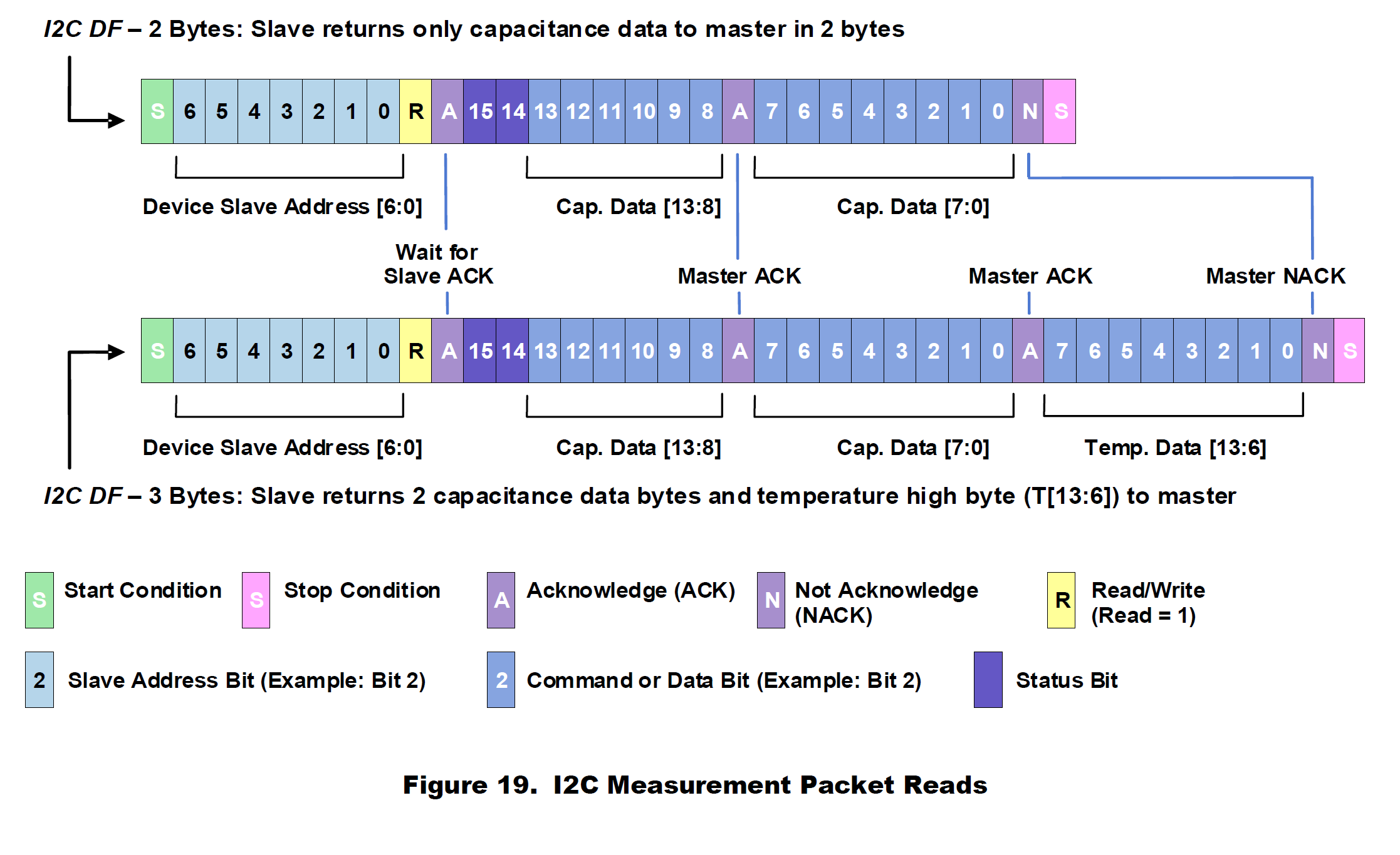 ZSSC3123 I2C