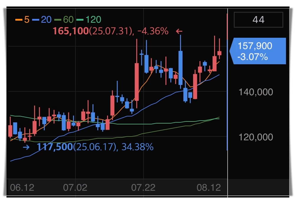 포스코퓨처엠-주가-그래프