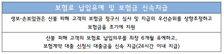 보험료 납입유예