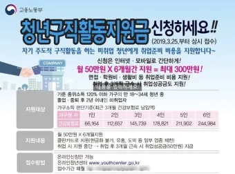 청년 취업지원금 즉시 확인하는 꿀팁 으로 안내_20
