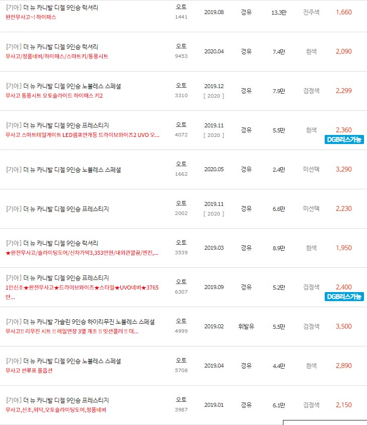 2019~2020년식 더 뉴 카니발 중고차 시세