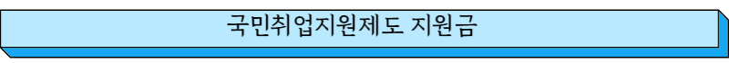 국민취업지원제도 지원금