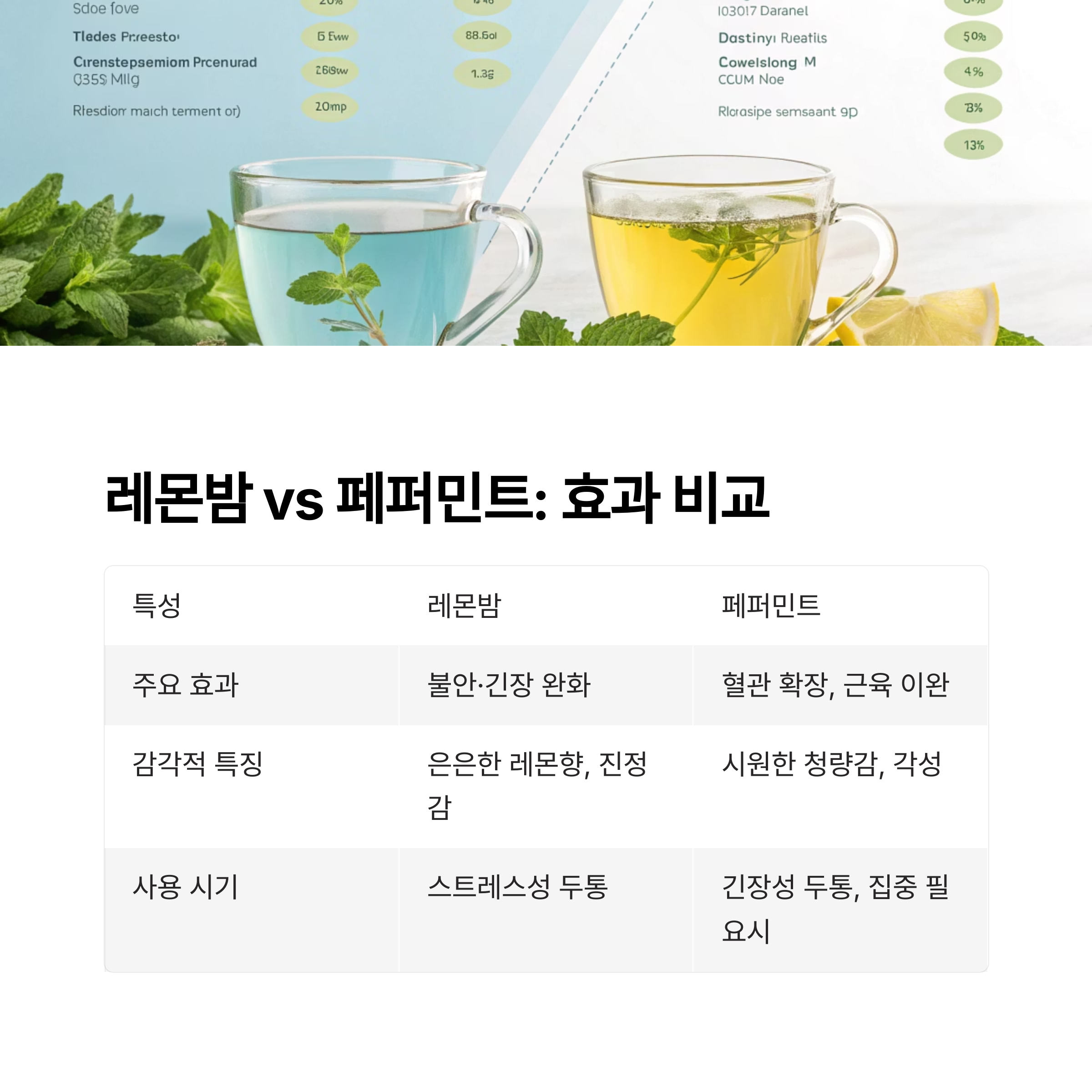 레몬밥vs페퍼민트:효과비교