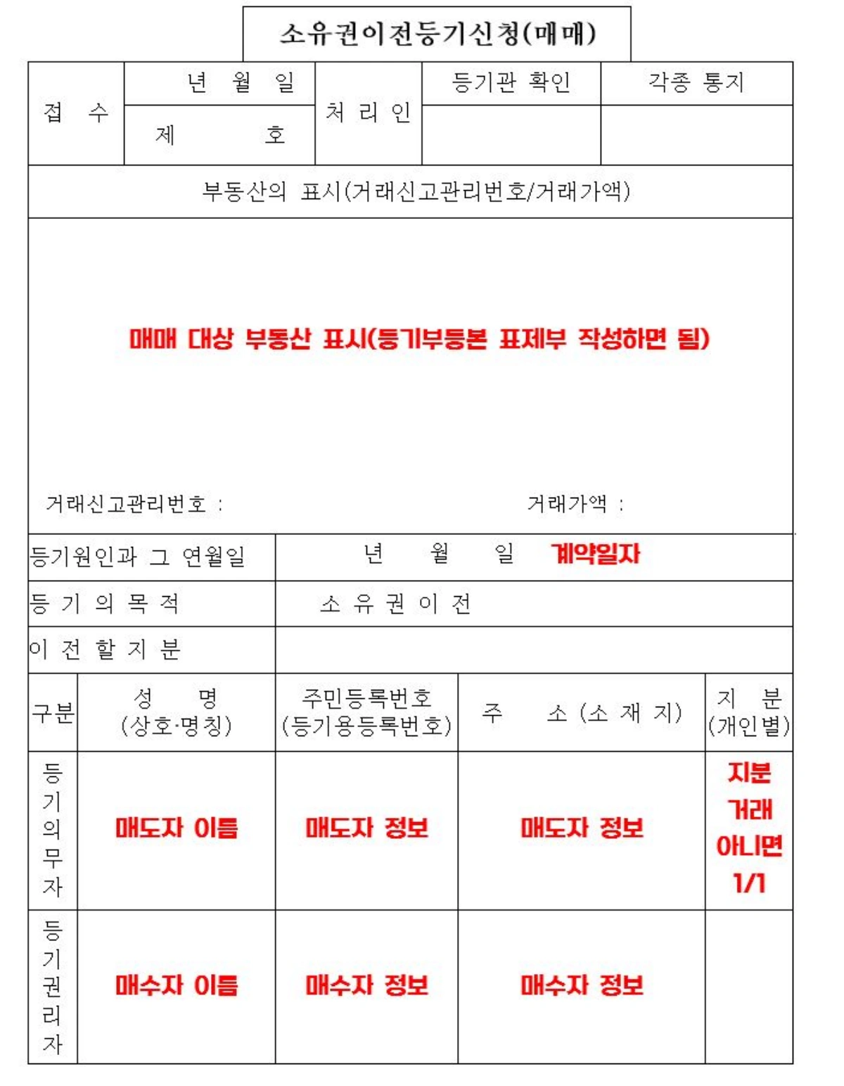 소유권이전-등기신청서-작성방법-1