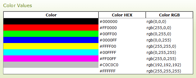 Color Values
