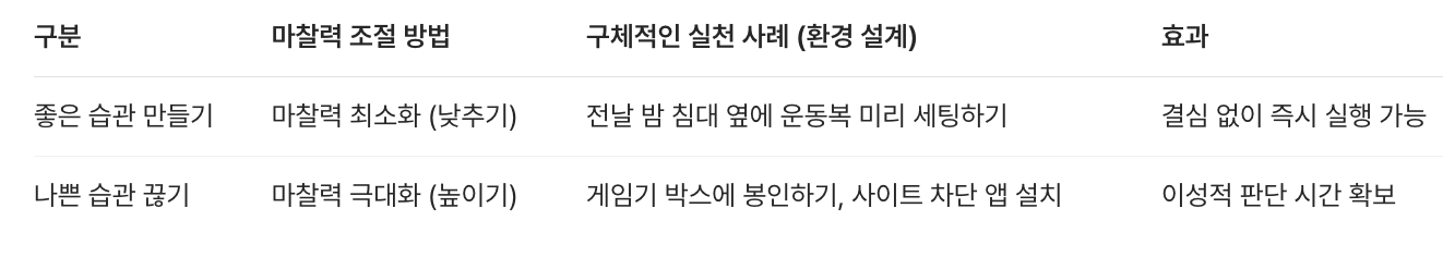 슴관 마찰력 조절 비교표