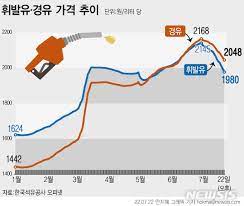 기름값 비교 사이트