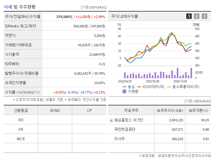 농심_기업개요