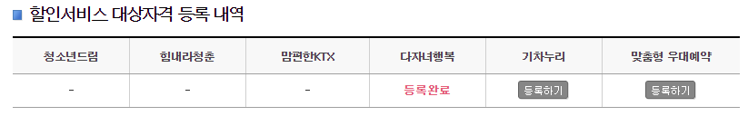 할인서비스 대상자격 등록내역화면