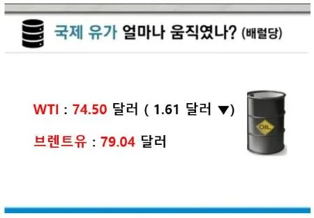 국제유가