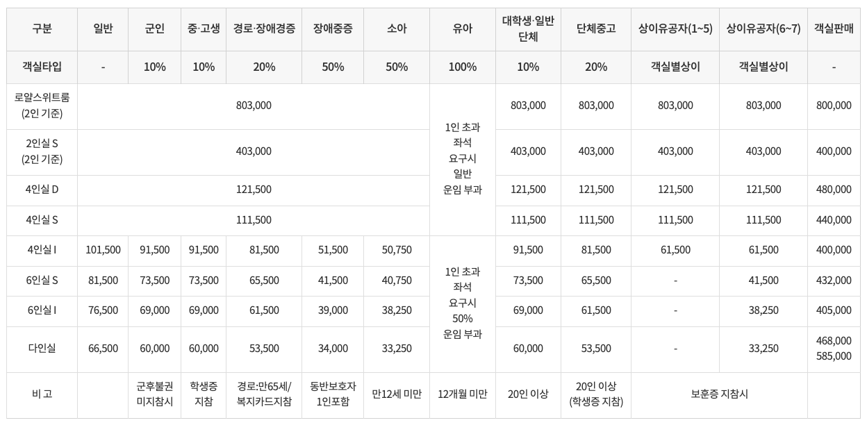 울릉크루즈 기본 운임 표